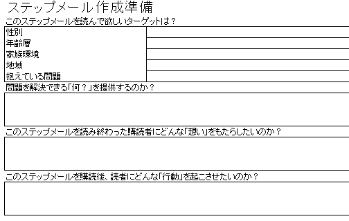 ステップメールの作り方 リザーブストックオフィシャルトレーナー伊藤伸一